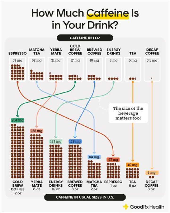 Do tampico have caffeine in it?