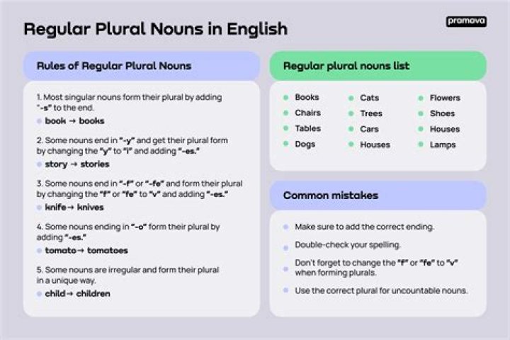 Do uncountable nouns have plural forms?