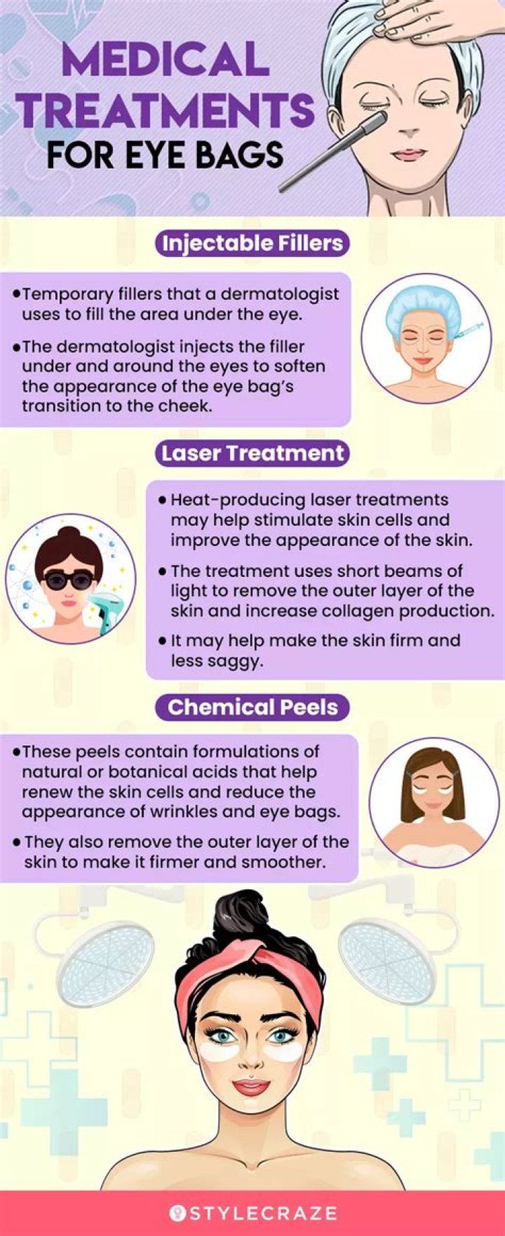 Do water help eye bags?