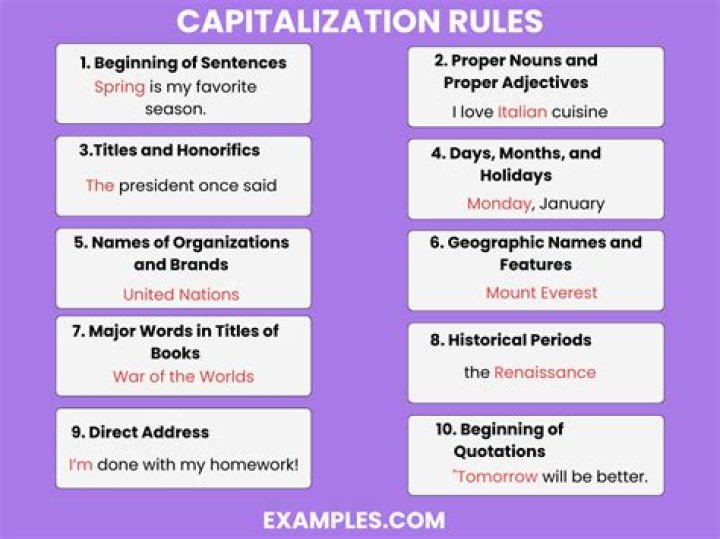 Do you capitalize fifteenth?