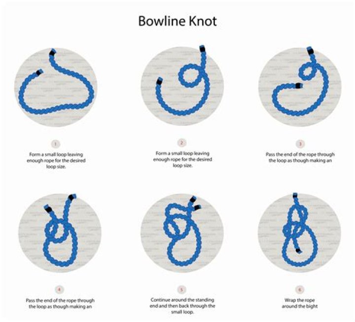 Does a bowline slip?