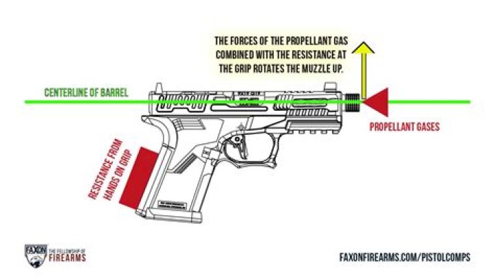 Does a compensator work?