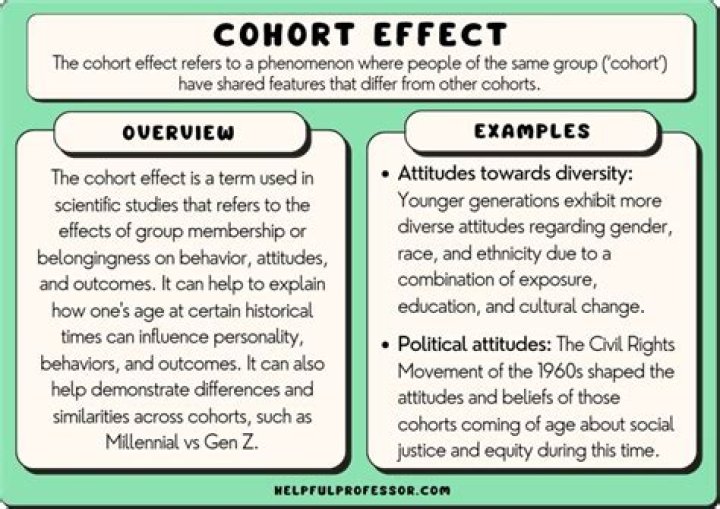 Does cohort mean group?