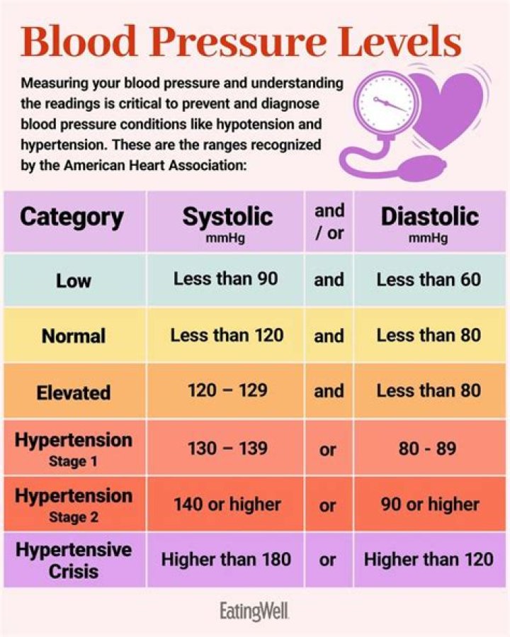 Does low blood pressure make you tired?