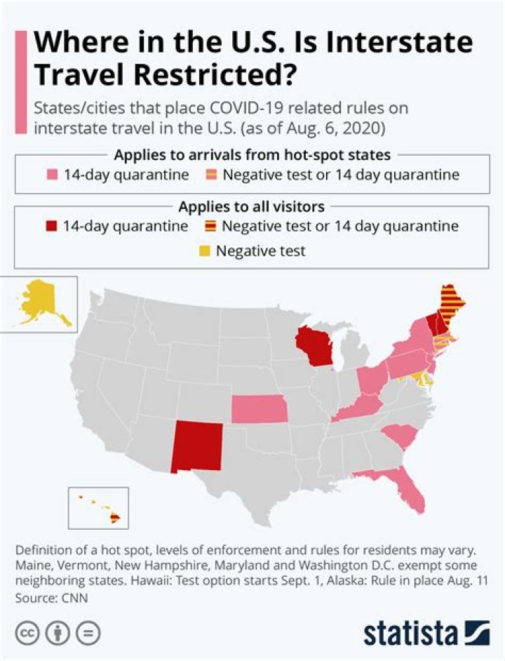 Does pa have travel restrictions?