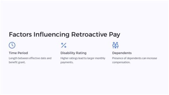 Does retroactive mean back pay?