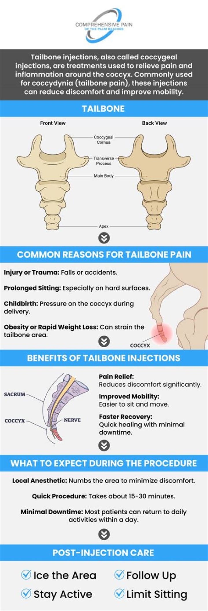 Does tailbone pain ever go away?