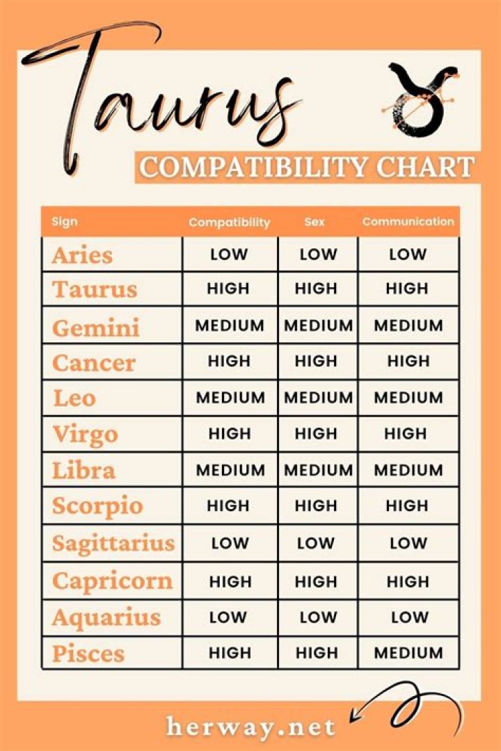 Does taurus and libra get along?