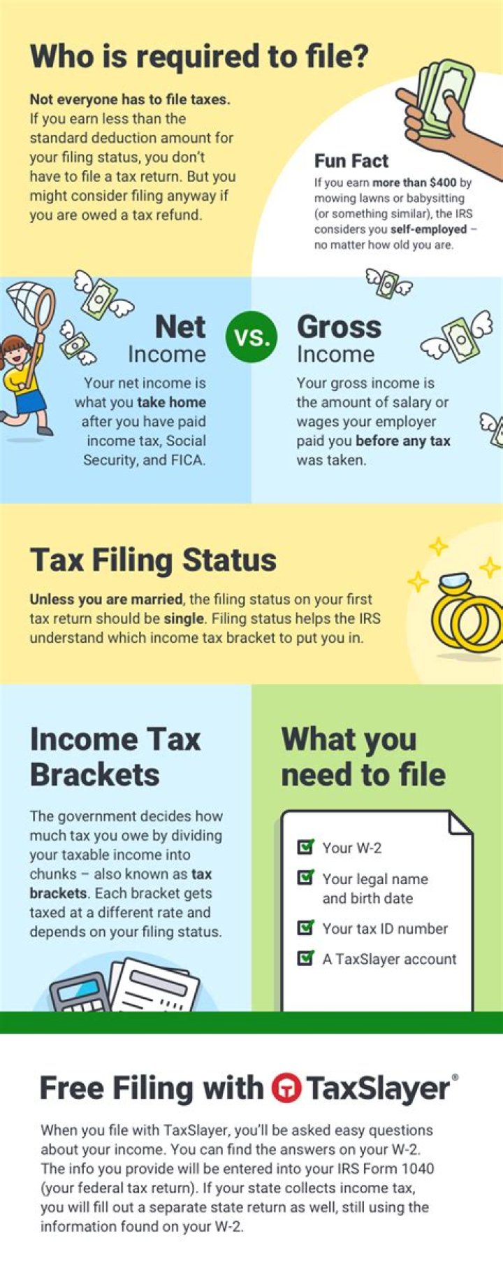 Does teenager have to file taxes?