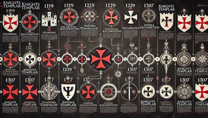 Does the knights templar still exist?