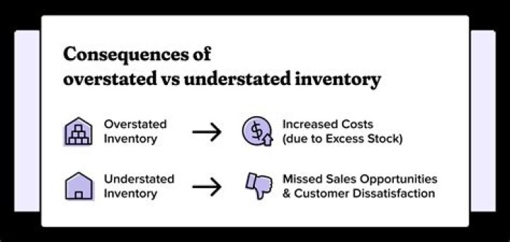 Does understating the ending inventory balance cause?