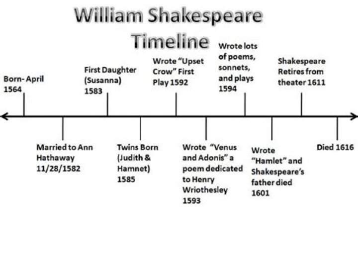 During his lifetime shakespeare wrote a total of?