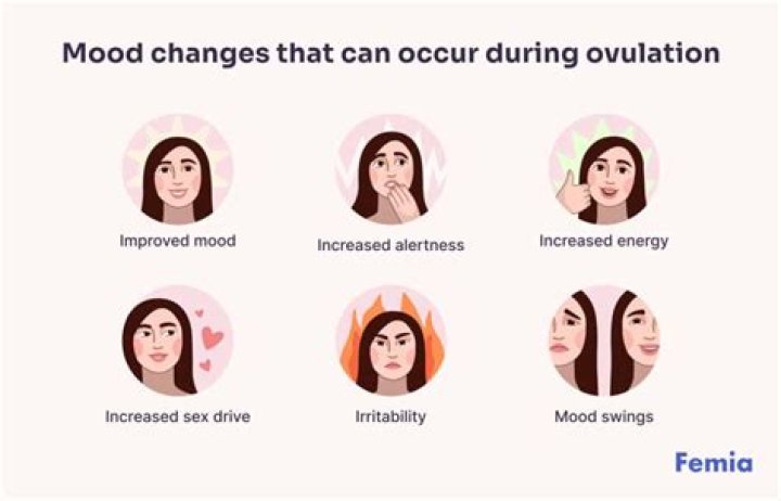 During ovulation are you emotional?