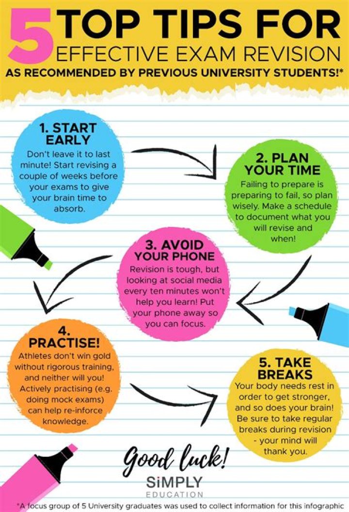 During revision you should?