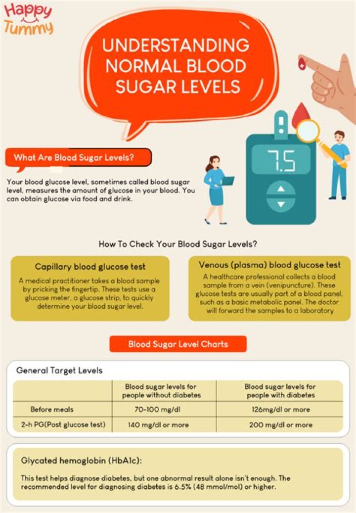 For healthy blood sugar levels?