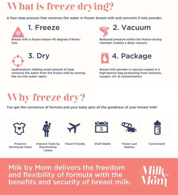 For how long can you freeze breast milk?