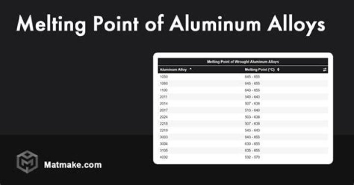 For melting of aluminum?