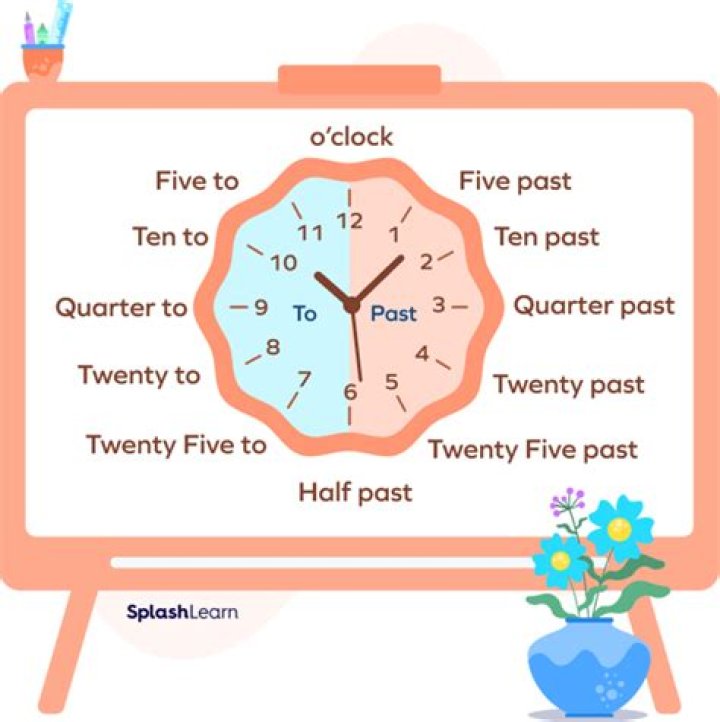 For quarter past ten?