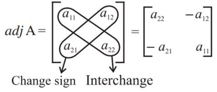 Formula for adjoint a?