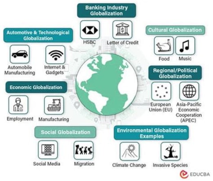 Has advertising contributed to globalization?