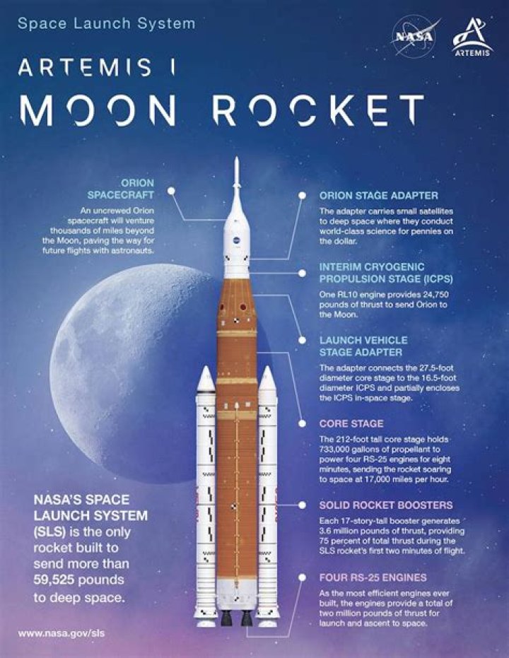 Has anyone made it to the moon and back?