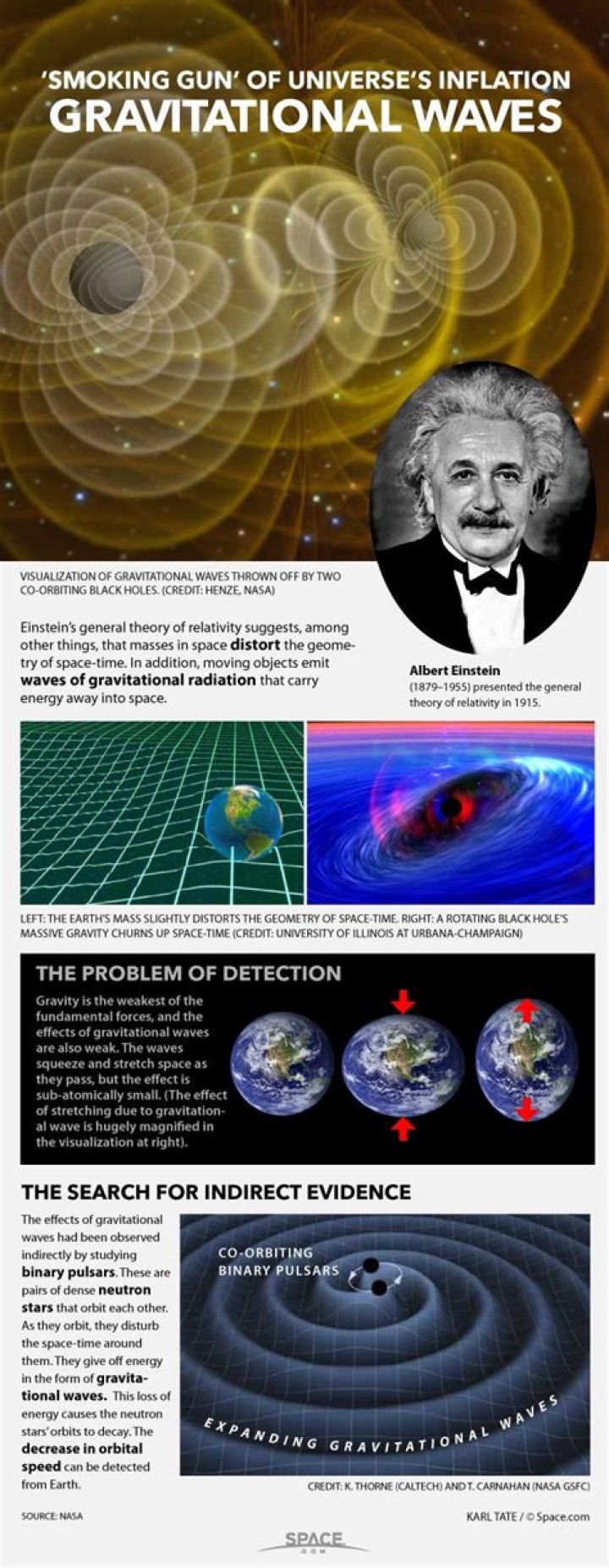 Has gravitational waves been detected?