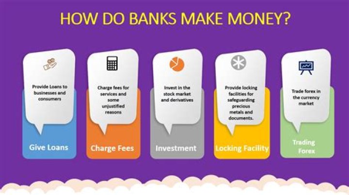 How banks make money?