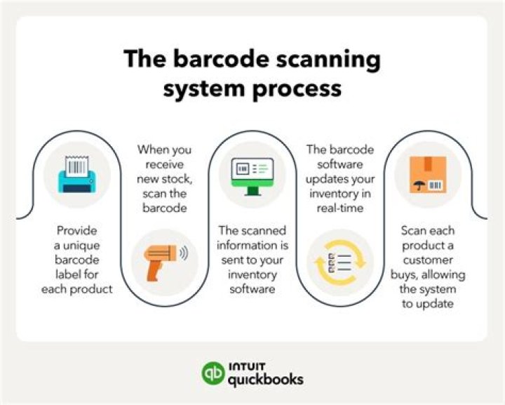 How barcode scanner works in stock management?