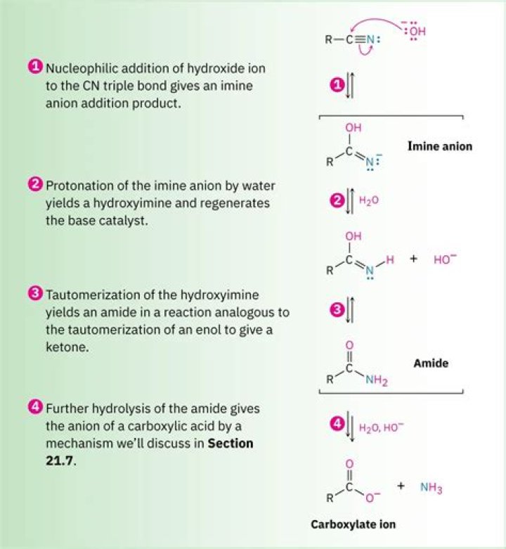 How can nitriles be prepared?