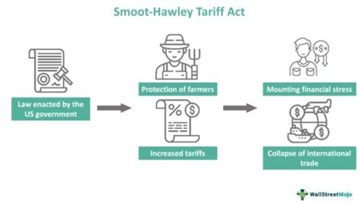 How did hawley smoot tariff backfire?