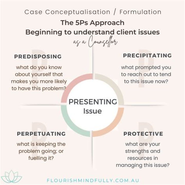 How do you define self-perpetuating?