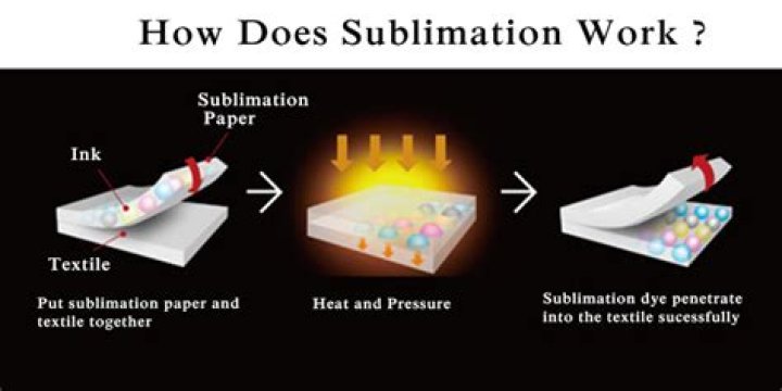 How does sublimation work?