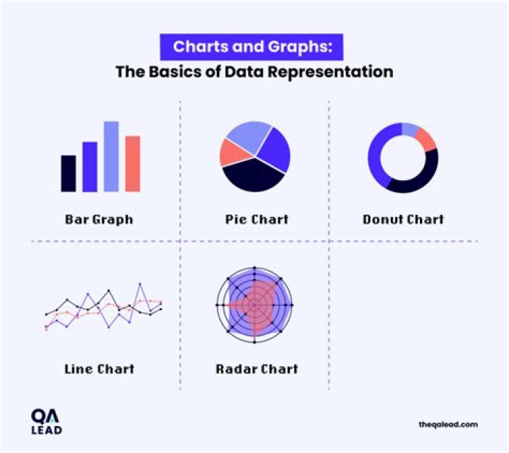 How graphs can help in managing the information?