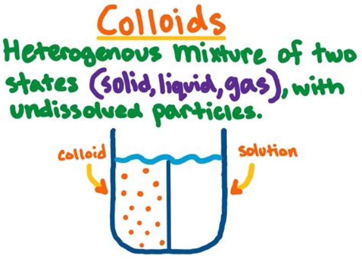 How is a colloid formed?