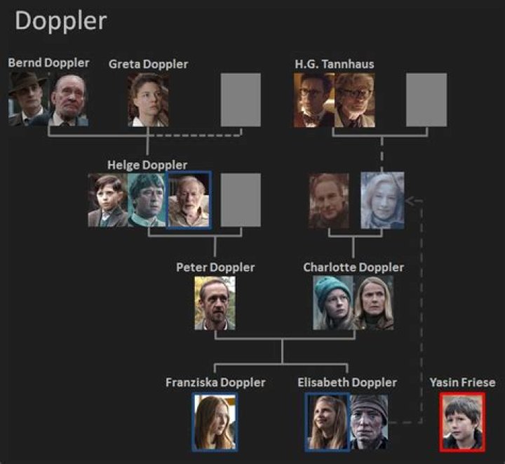 How is elisabeth doppler charlotte's mother?