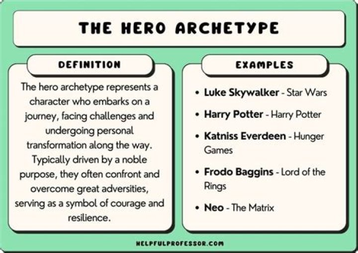 How is luke skywalker an archetypal hero?