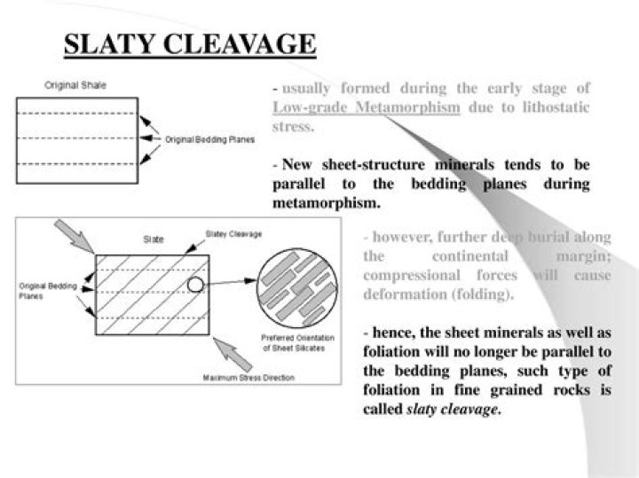 How is slaty cleavage formed?