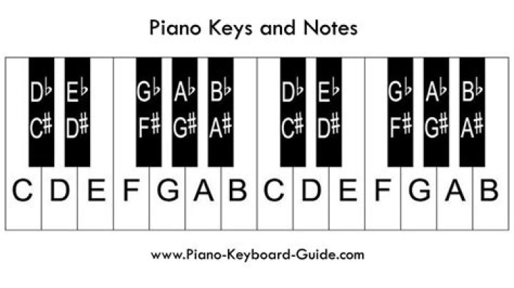 How keys on a piano?