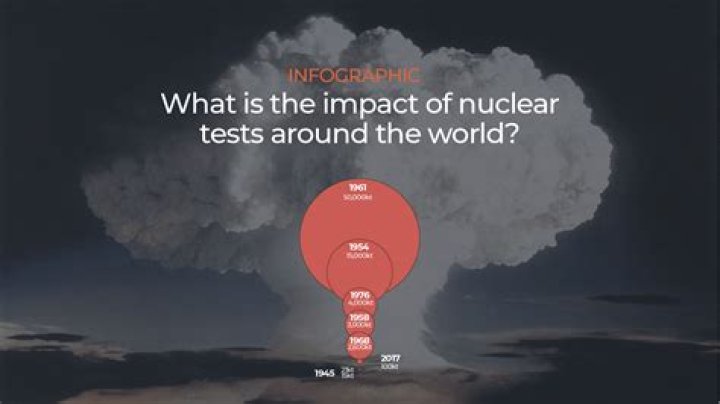 How long do nuclear fallout last?