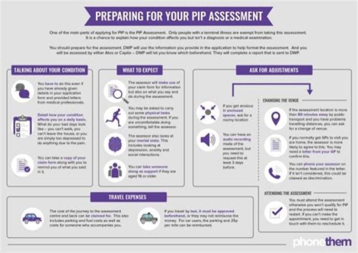 How long does pip reassessment take?