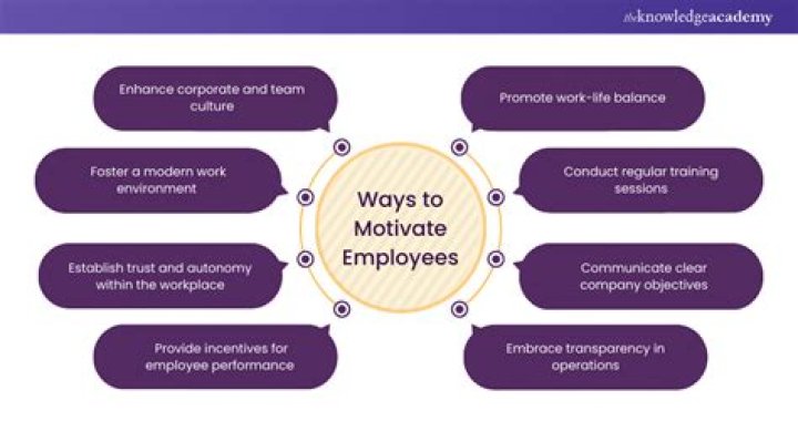 How manager motivate employees?