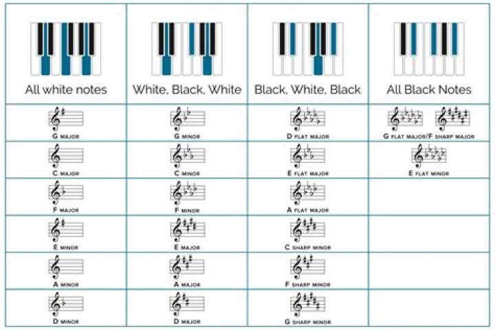 How many arpeggios are there piano?