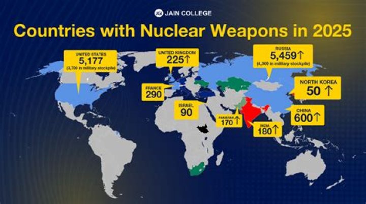 How many countries have nuclear arsenals?
