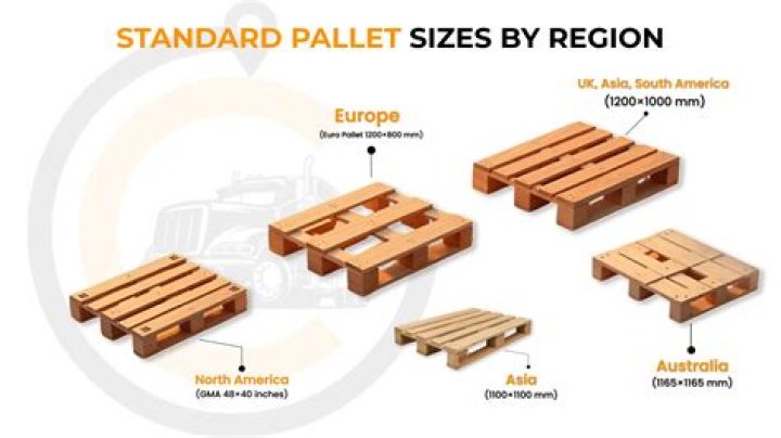 How many sods in a pallet?