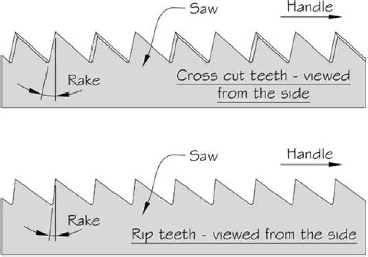 How many teeth does a crosscut saw have?