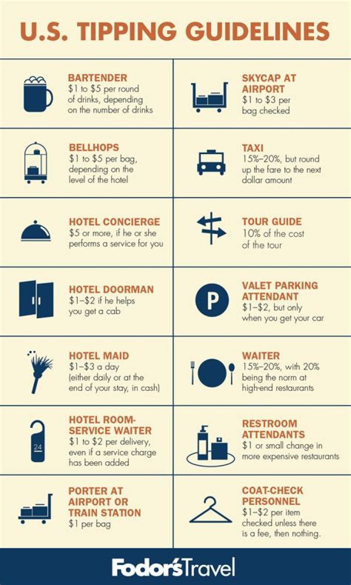How much do you tip a paperboy?