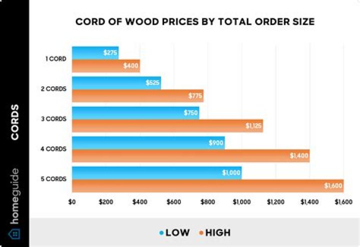 How much does queenwood cost?