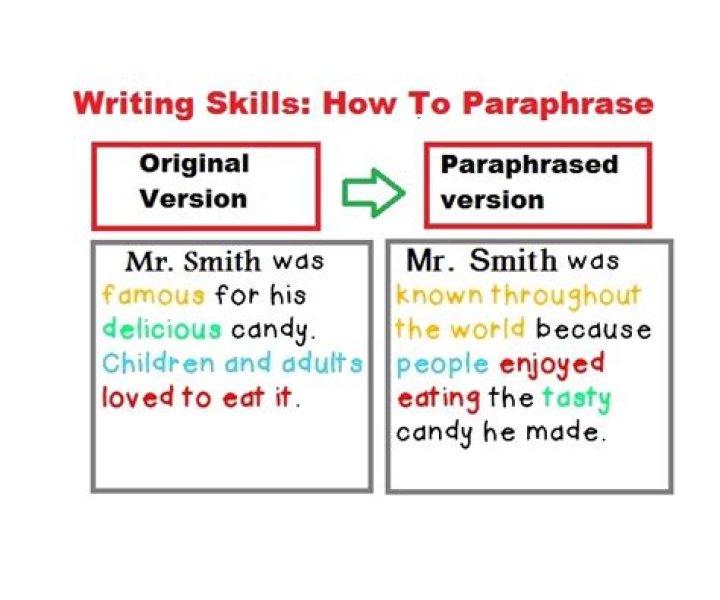 How paraphrase a quote?