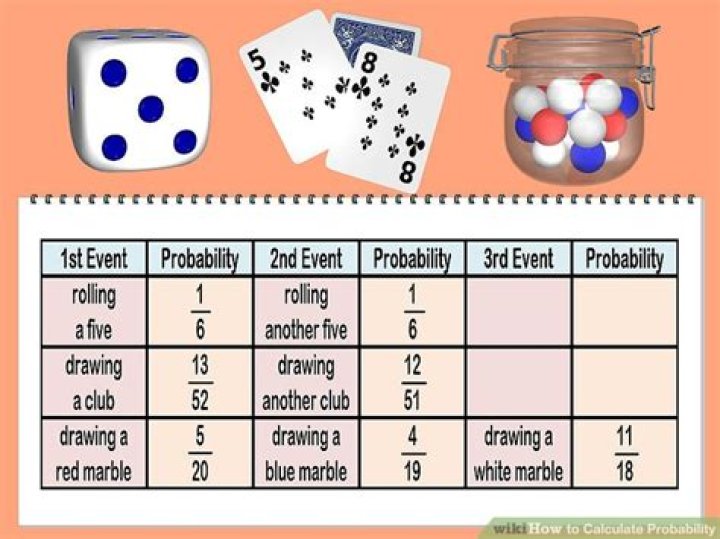 How to calculate probability?