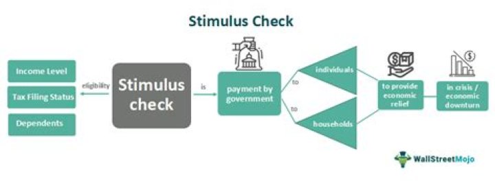 How to claim unreceived stimulus check?